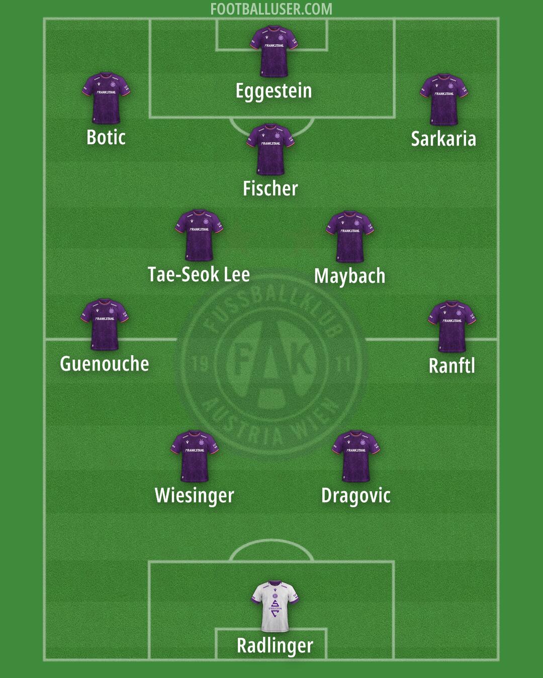 Austria Wien Formation 2025