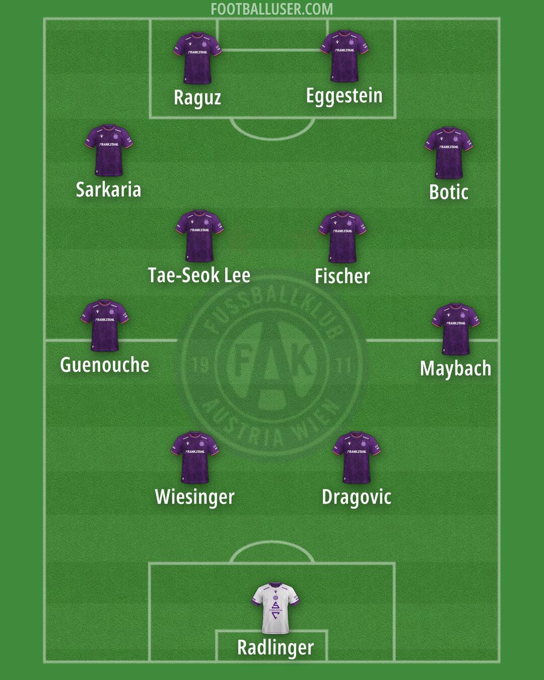 Austria Wien Formation 2025