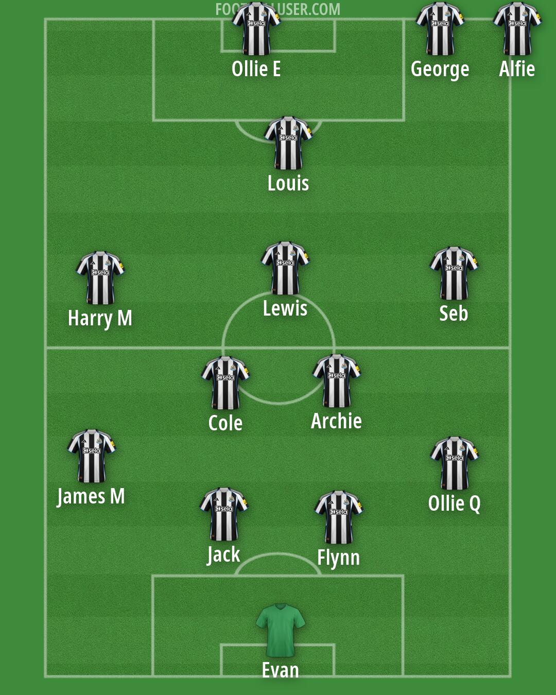 Custom Team Formation 2025