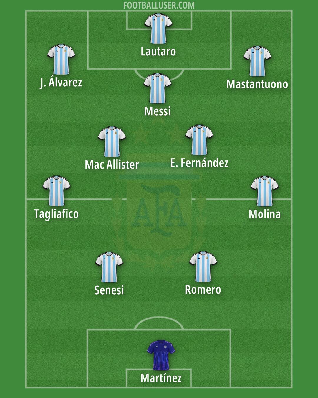 Argentina Formation 2025