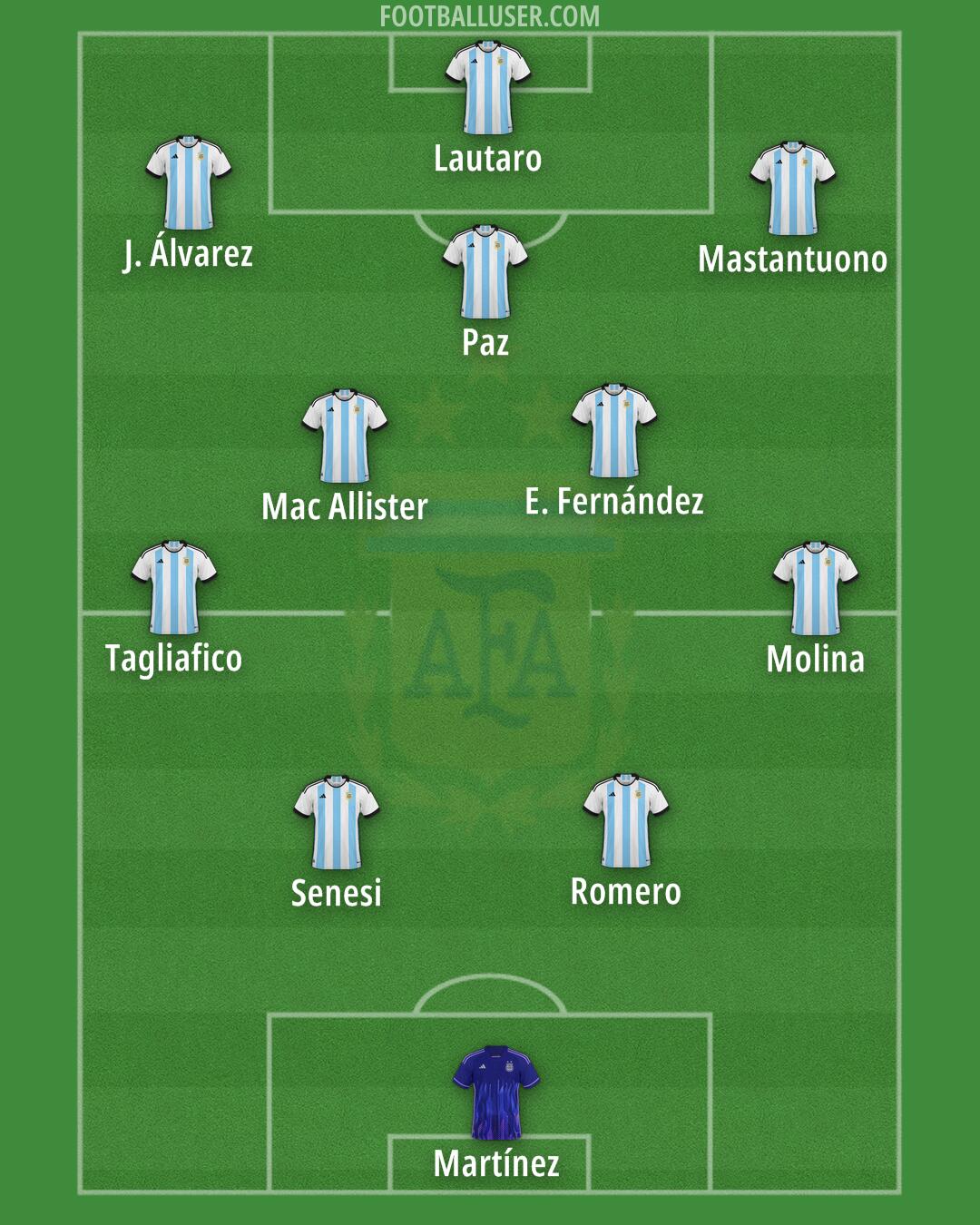 Argentina Formation 2025