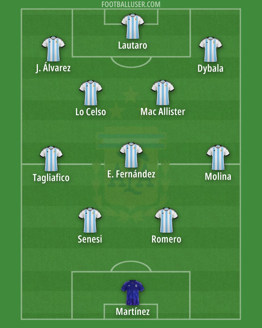 Argentina Formation 2025