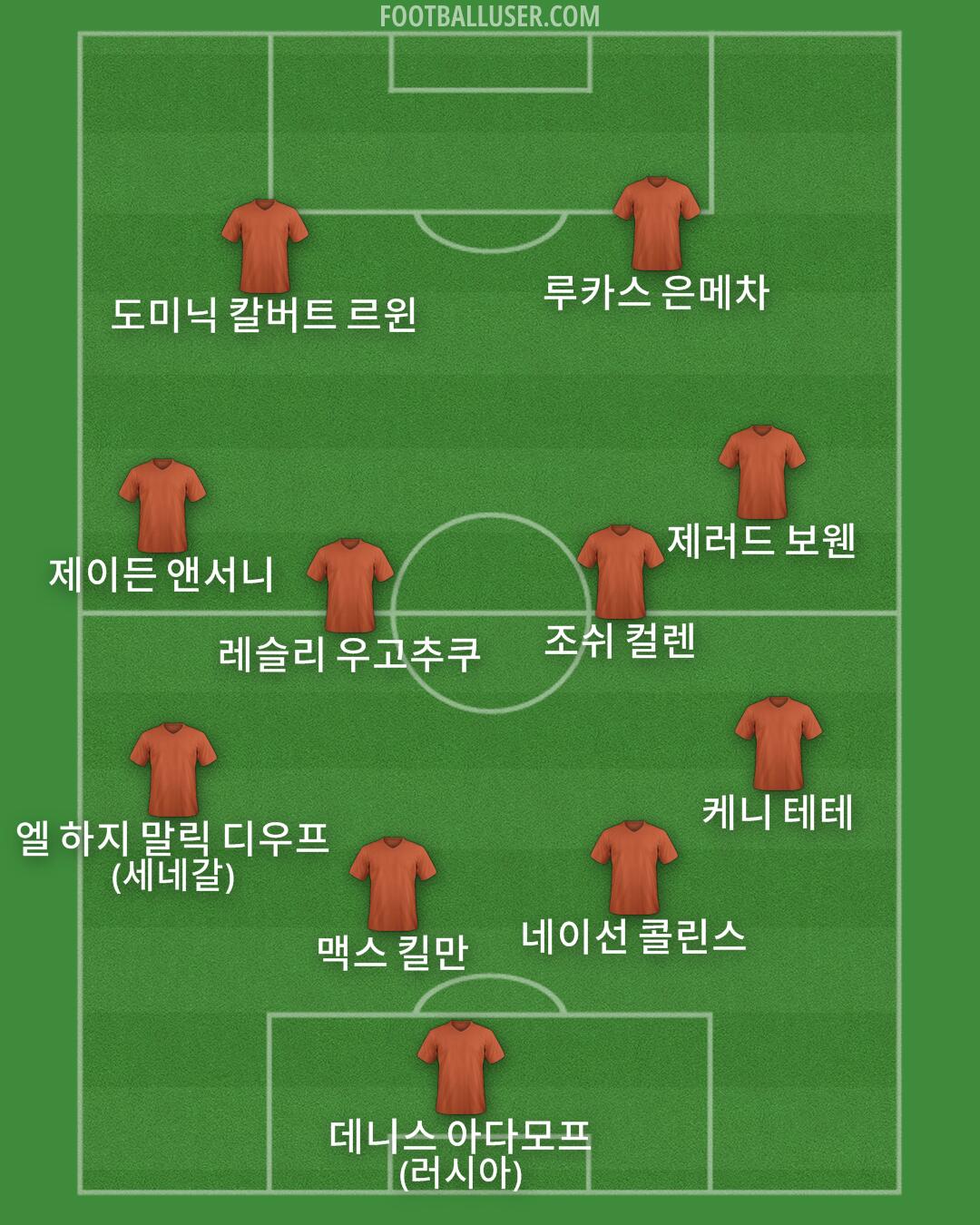 Custom Team Formation 2025