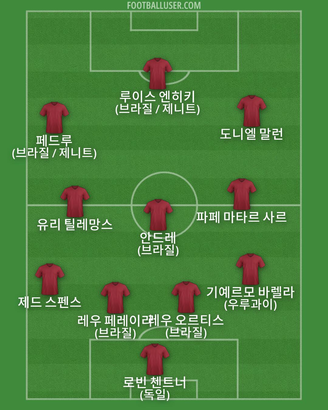 Custom Team Formation 2025