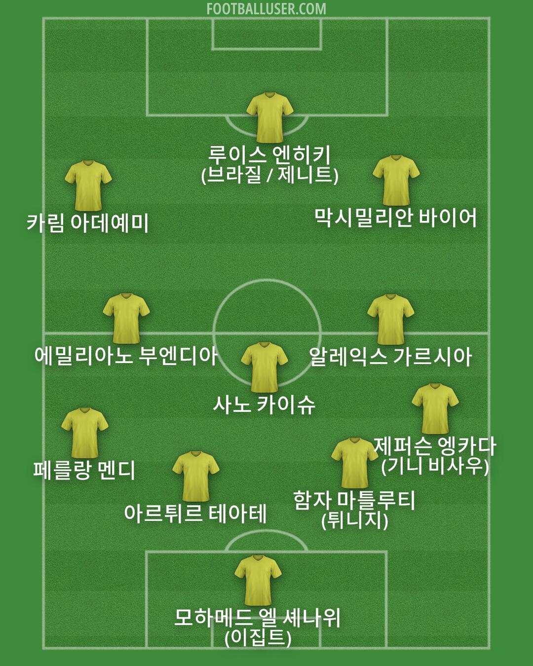 Custom Team Formation 2025