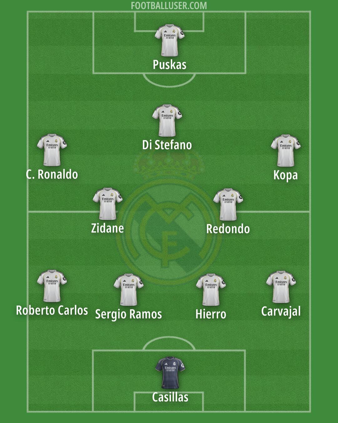 Real Madrid Formation 2025