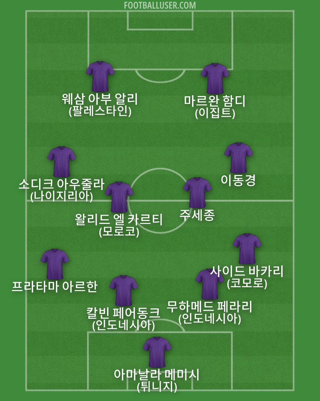 Custom Team Formation 2025