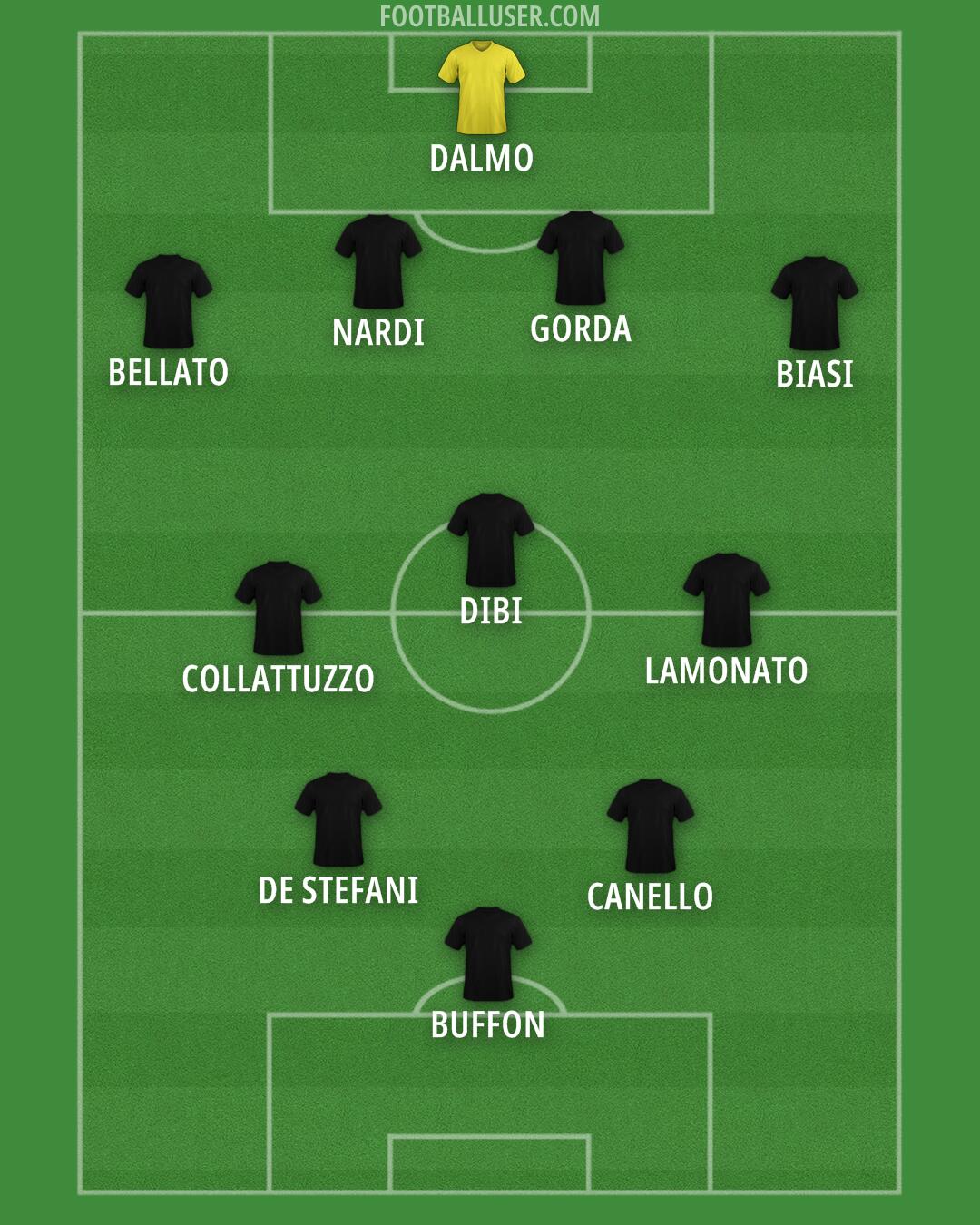 Italy Formation 2025