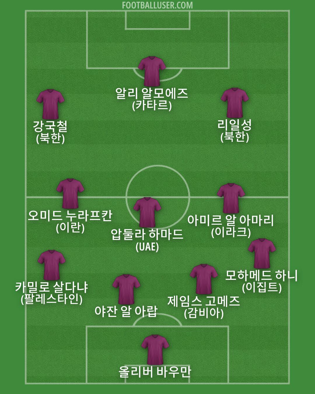 Custom Team Formation 2025