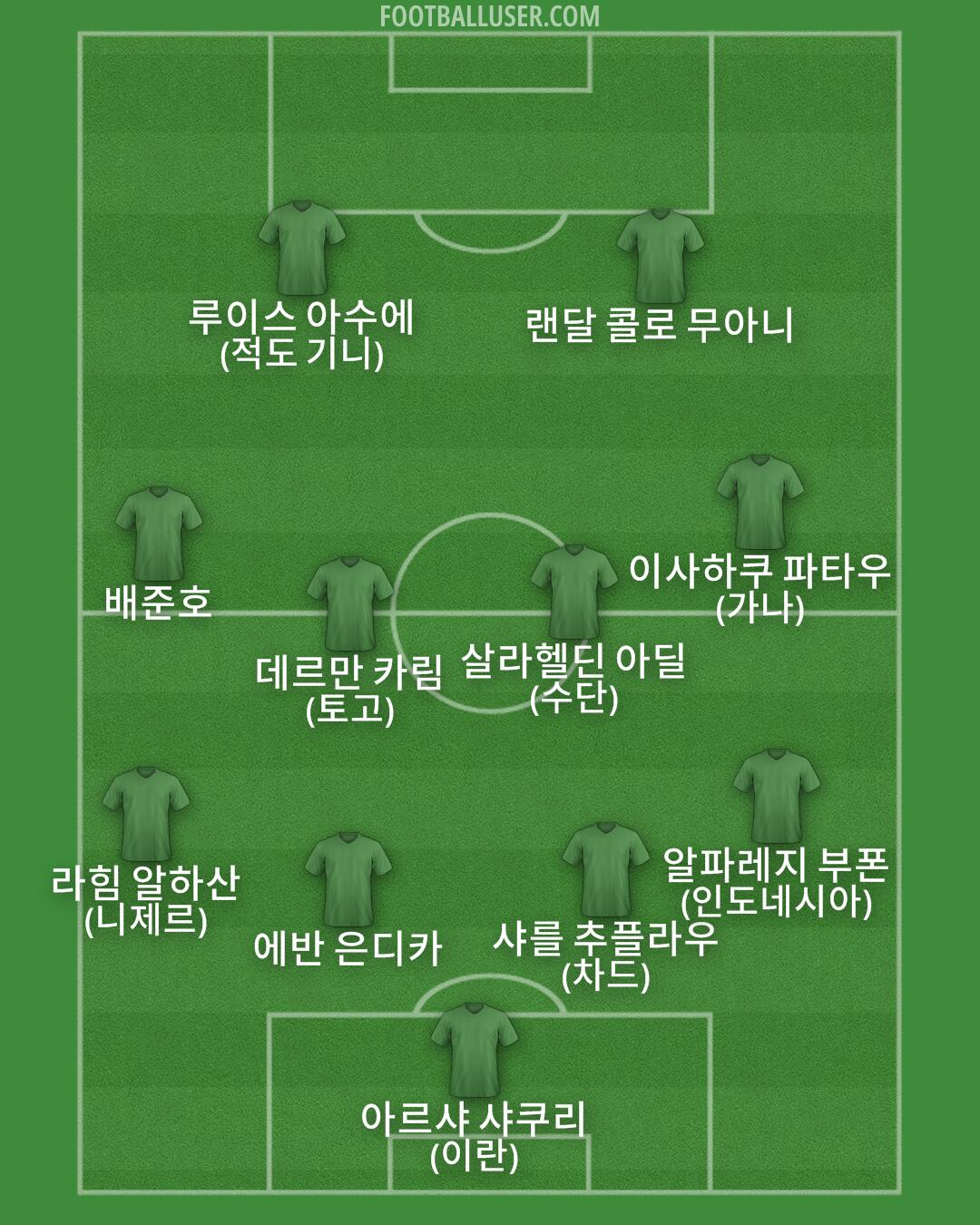 Custom Team Formation 2025