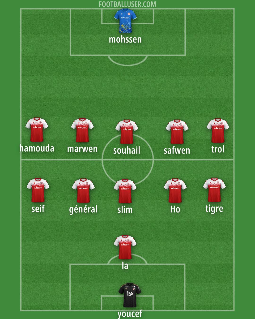 Custom Team Formation 2025