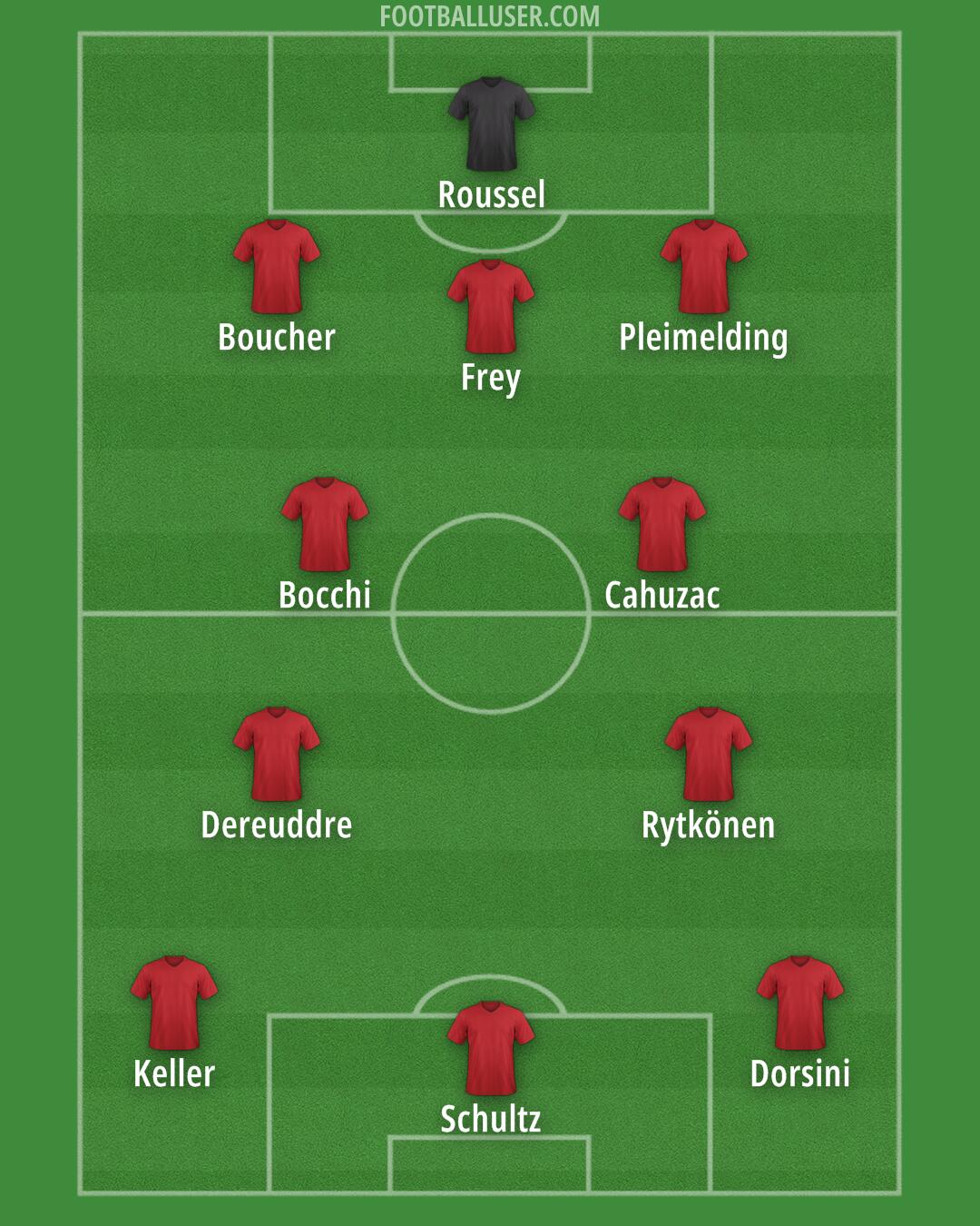 Custom Team Formation 2025