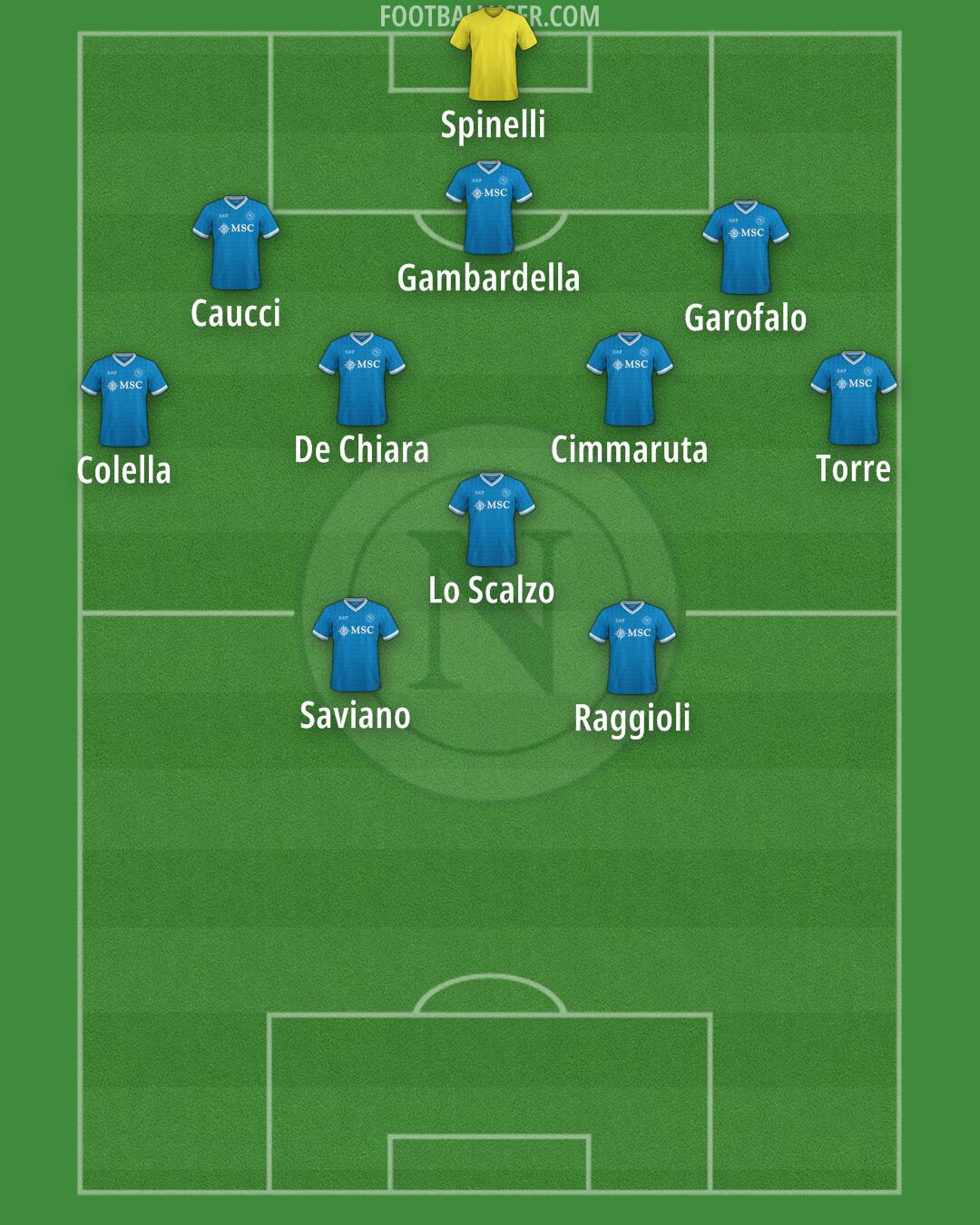 Napoli Formation 2025