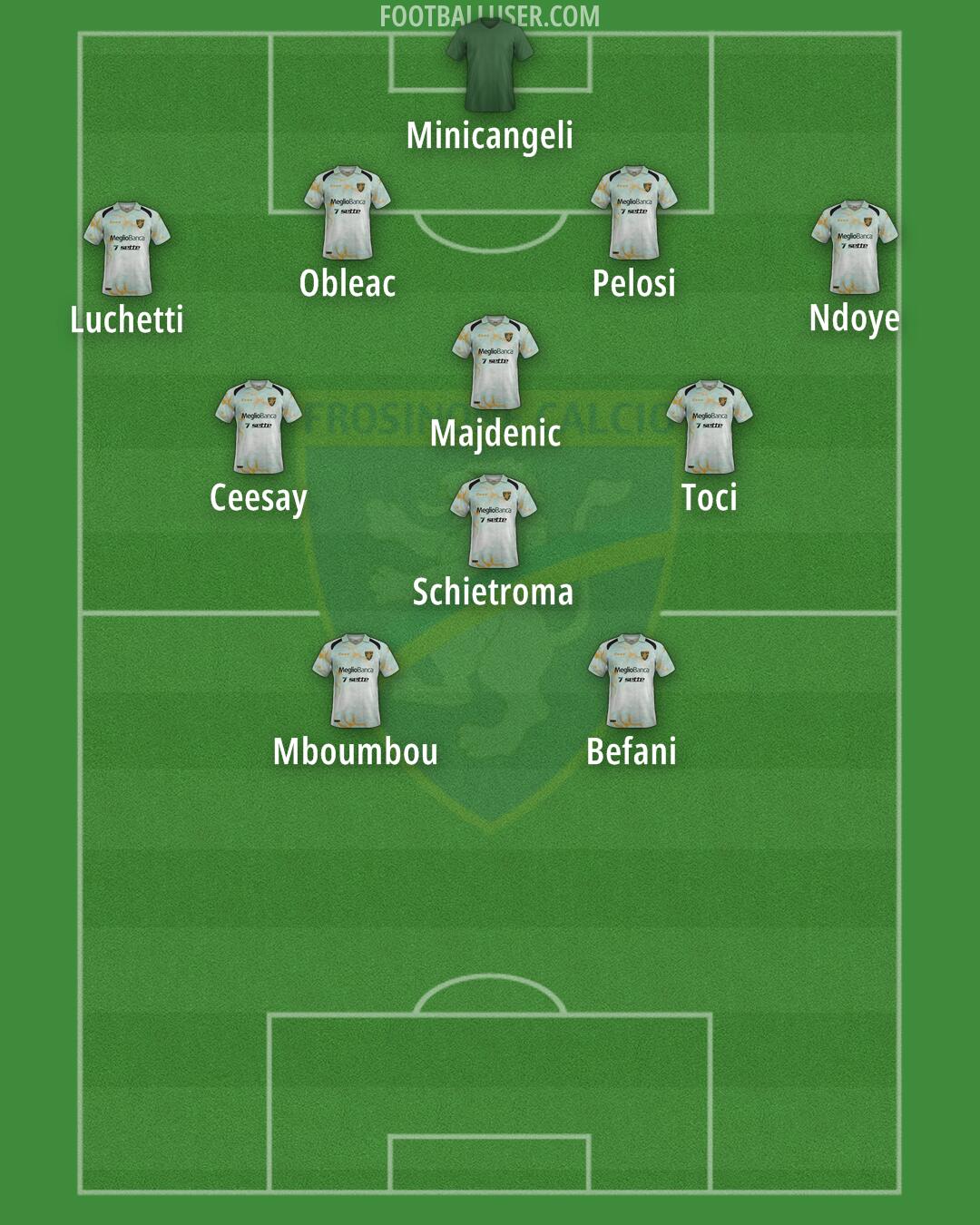 Frosinone Formation 2025
