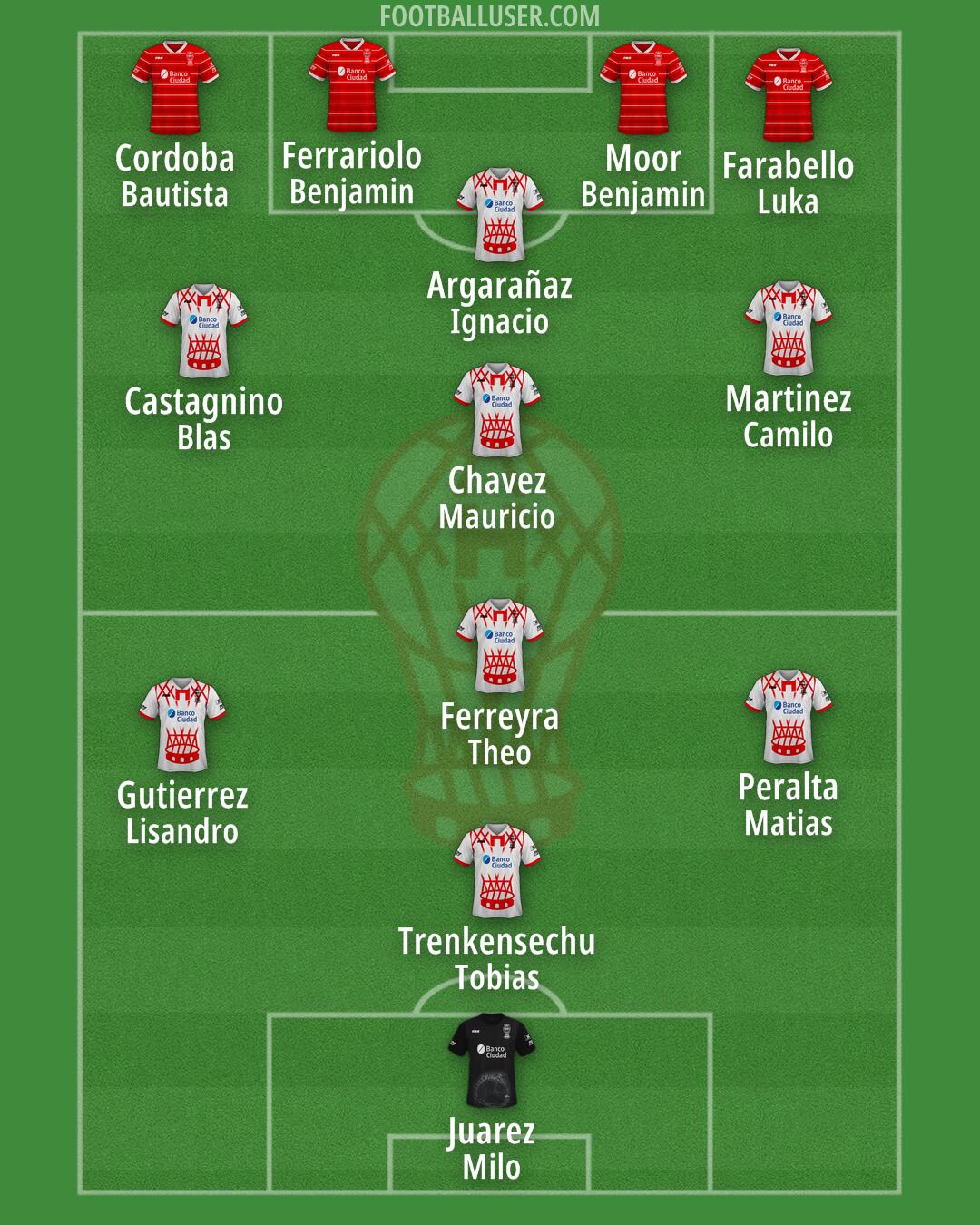 Huracán Formation 2025