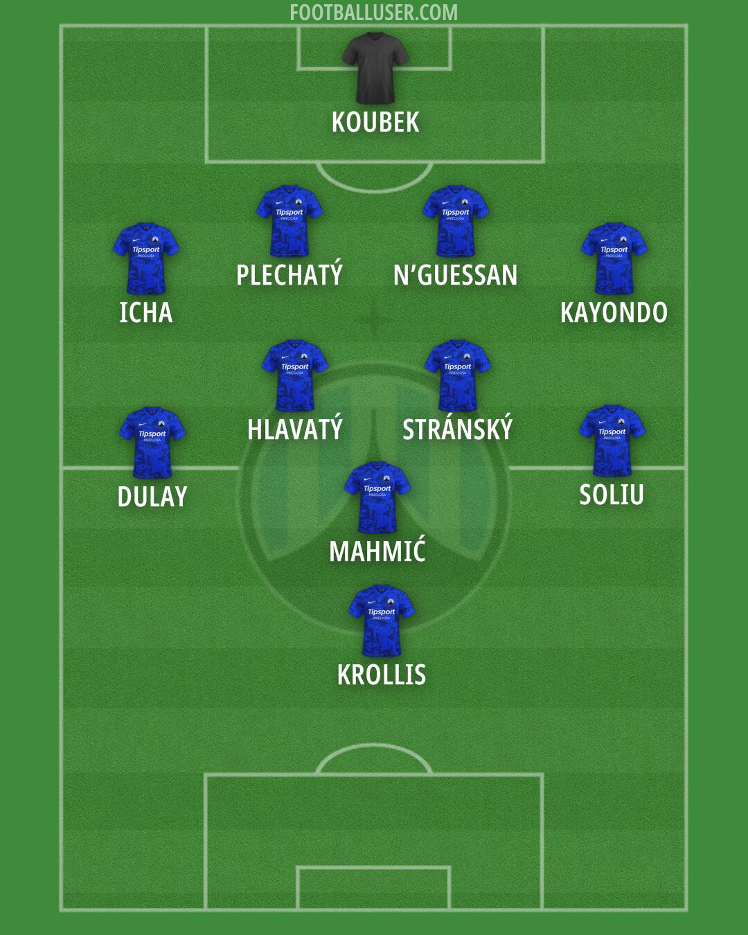 Slovan Liberec Formation 2025