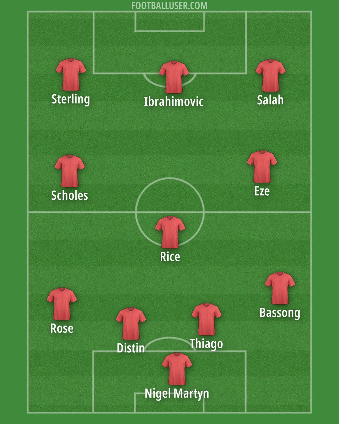 Custom Team Formation 2025