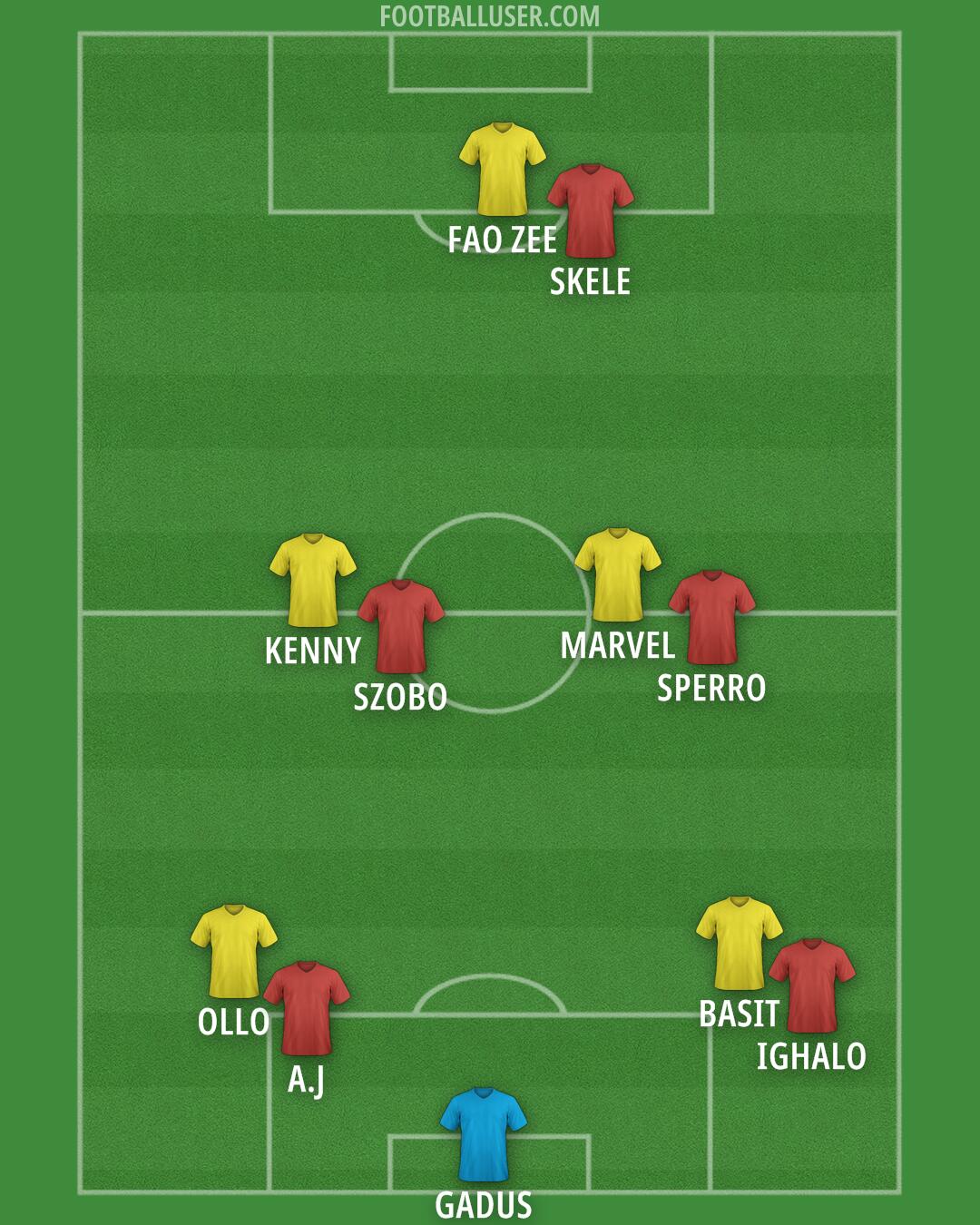Custom Team Formation 2025