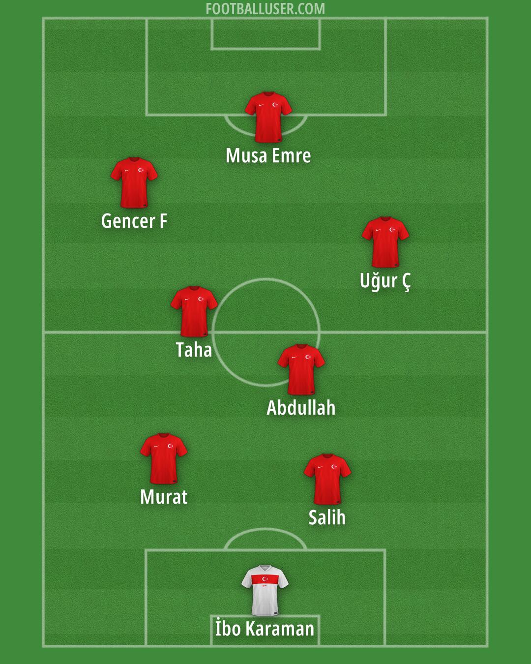 Türkiye Formation 2025