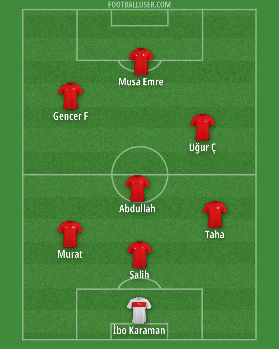 Türkiye Formation 2025