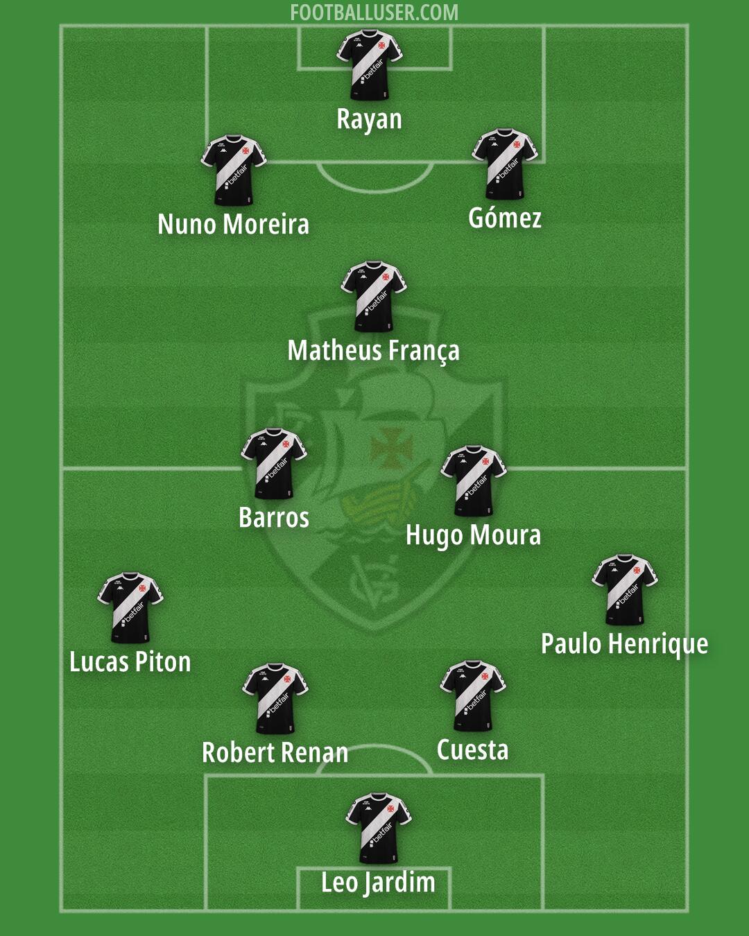 Vasco da Gama Formation 2025