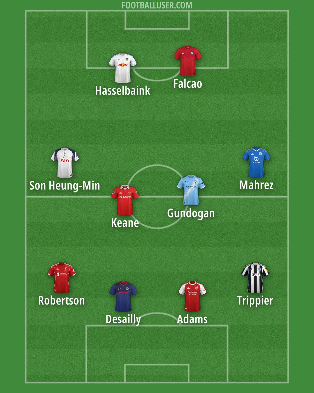 Custom Team Formation 2025