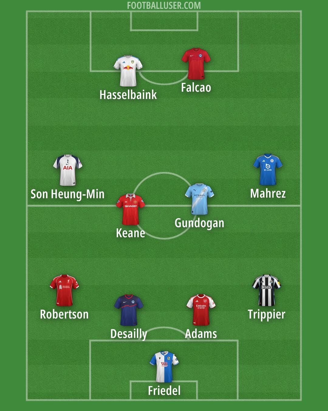 Custom Team Formation 2025