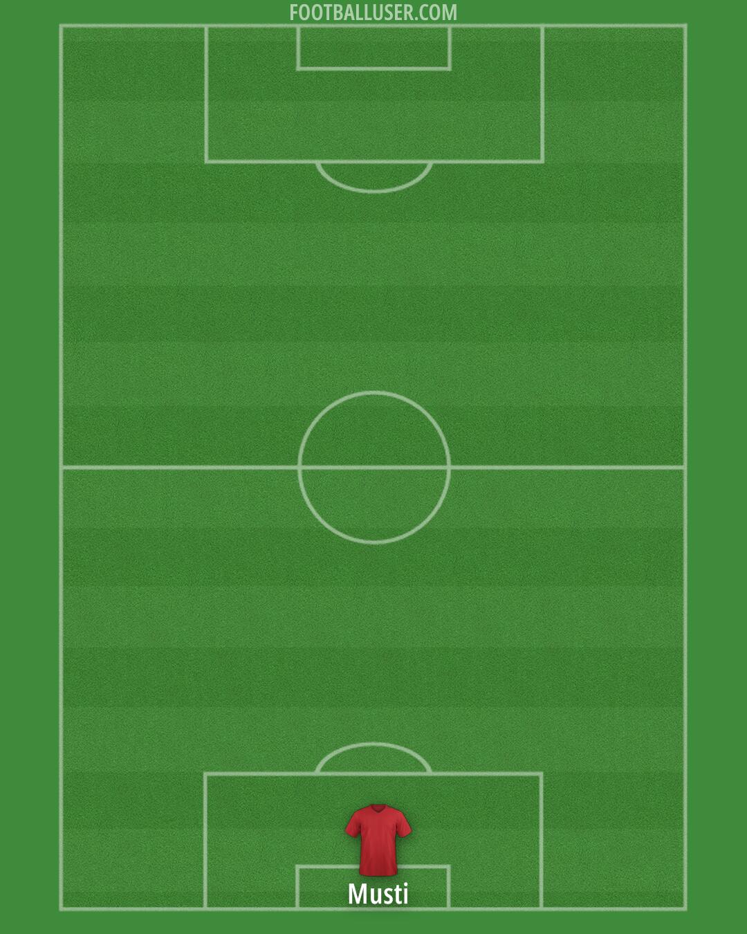 Custom Team Formation 2025