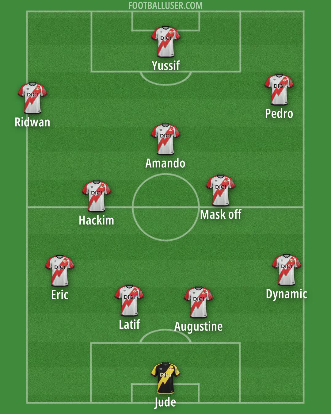 Rayo Vallecano Formation 2025