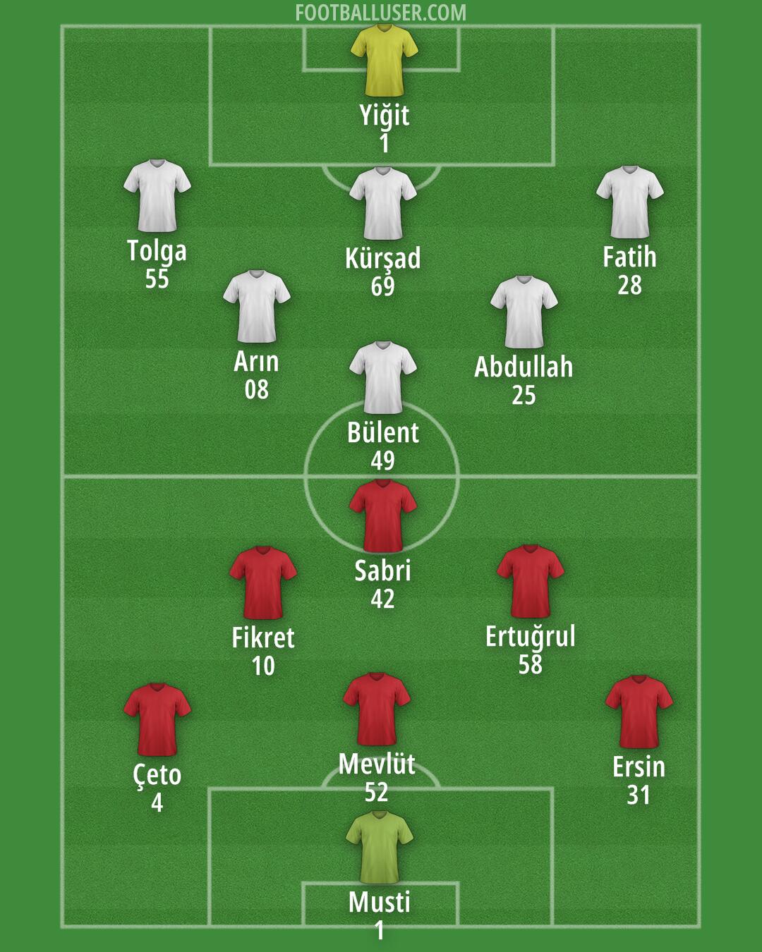 Custom Team Formation 2025