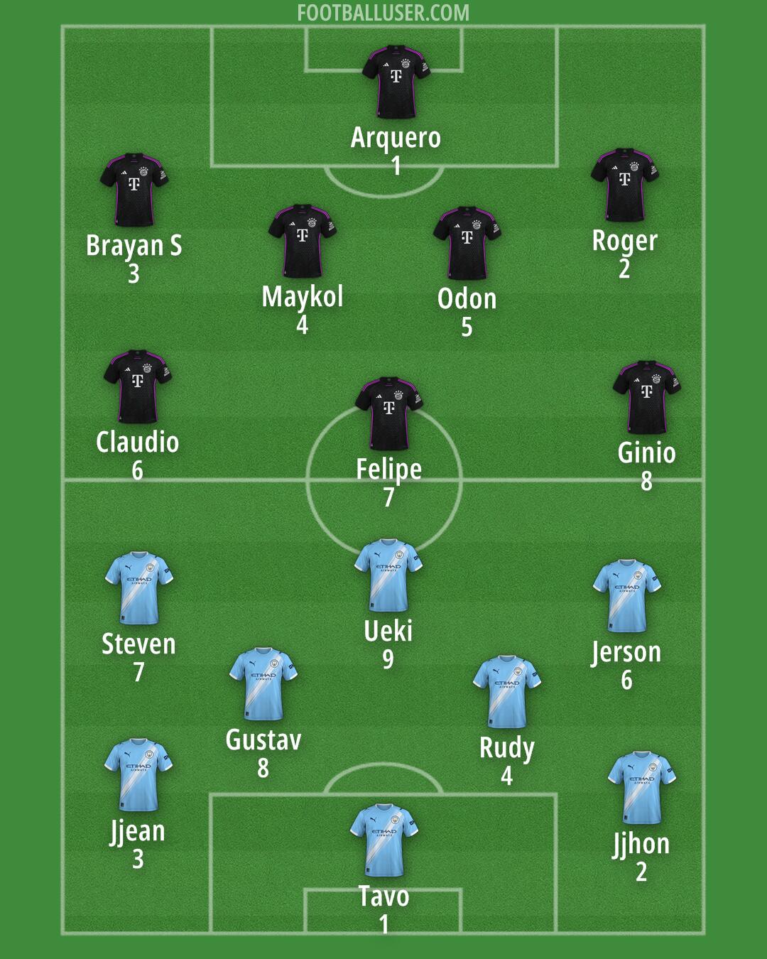 Custom Team Formation 2025