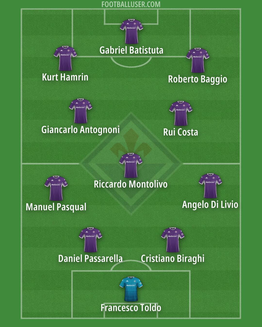 Fiorentina Formation 2025