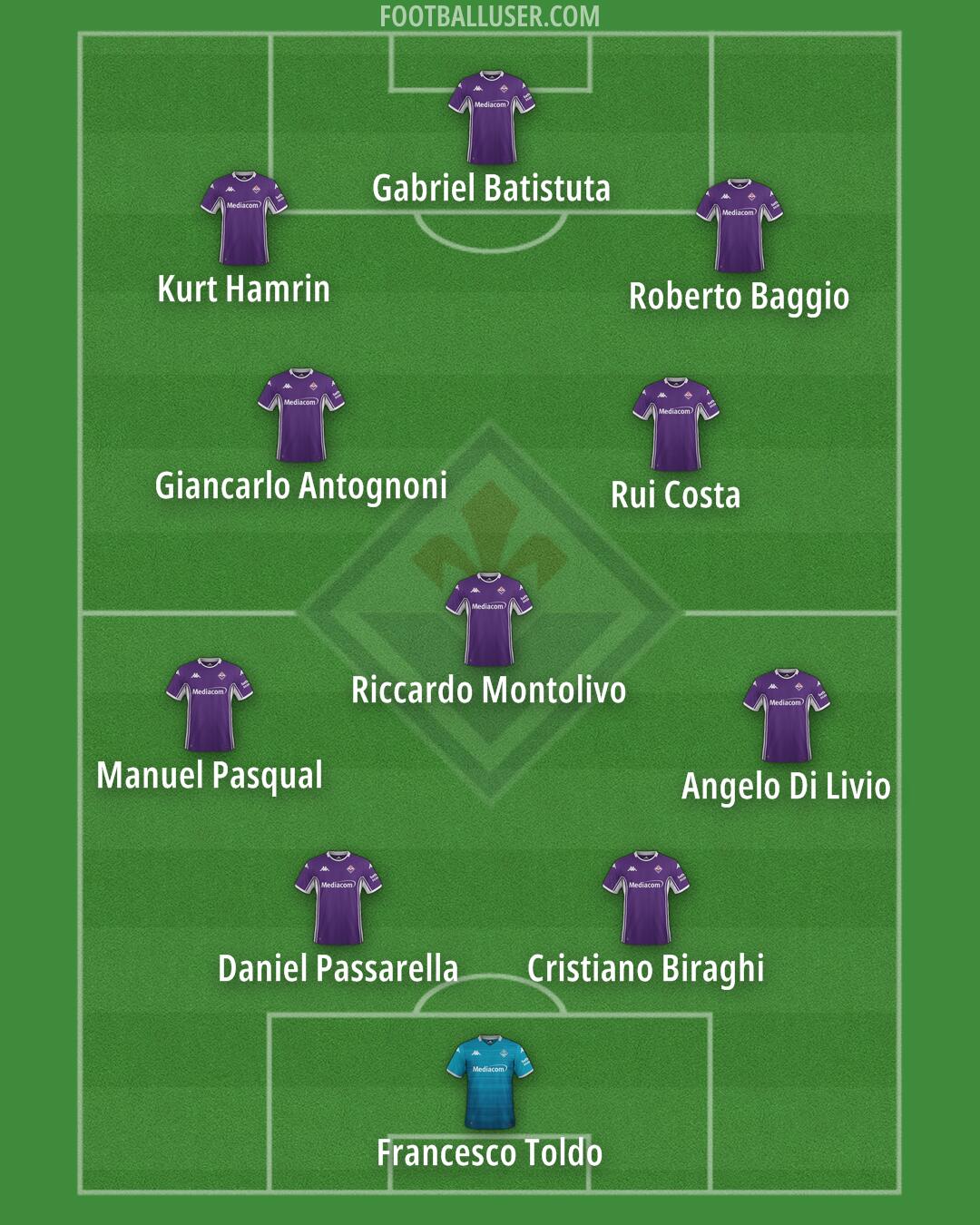 Fiorentina Formation 2025