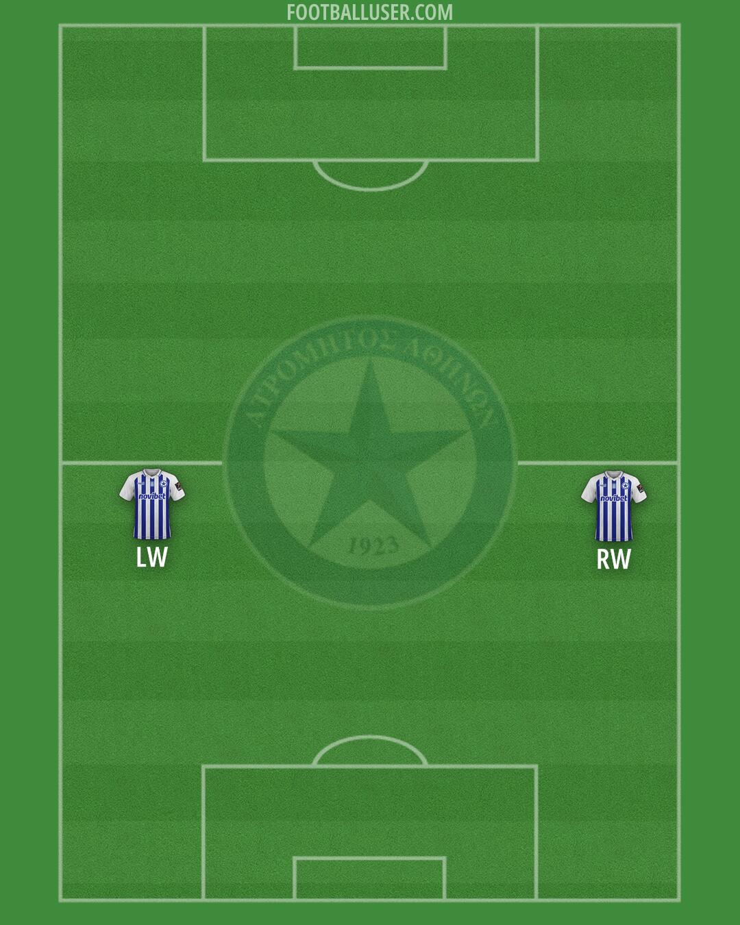 Atromitos Formation 2025