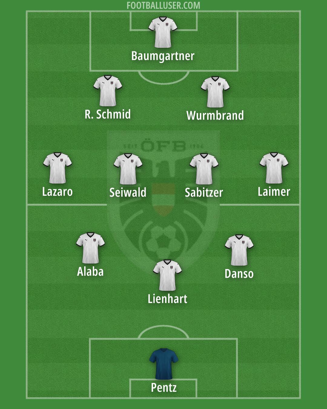 Austria Formation 2025