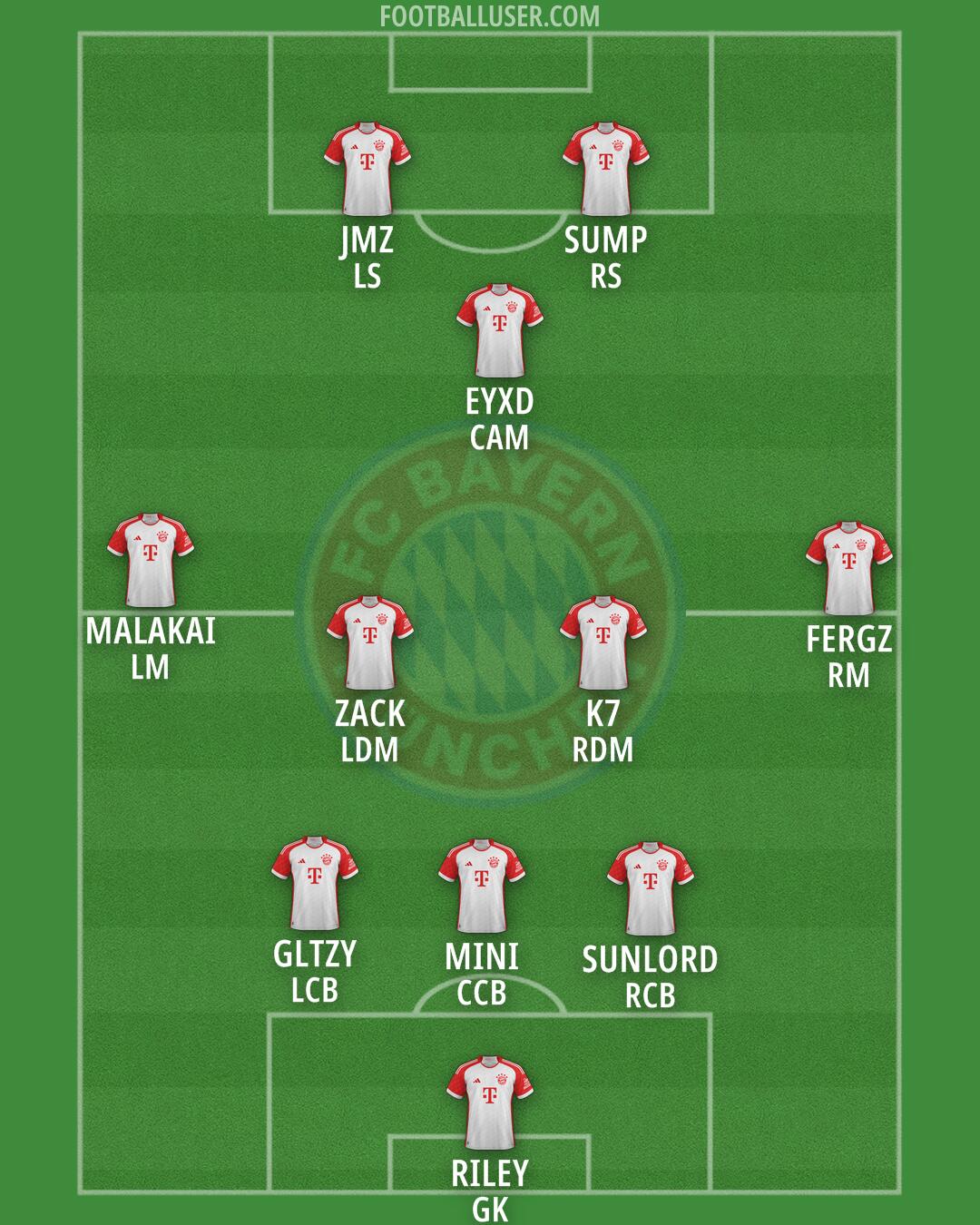 FC Bayern Formation 2025