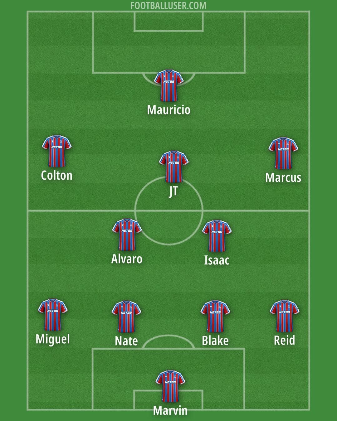 Crystal Palace Formation 2025