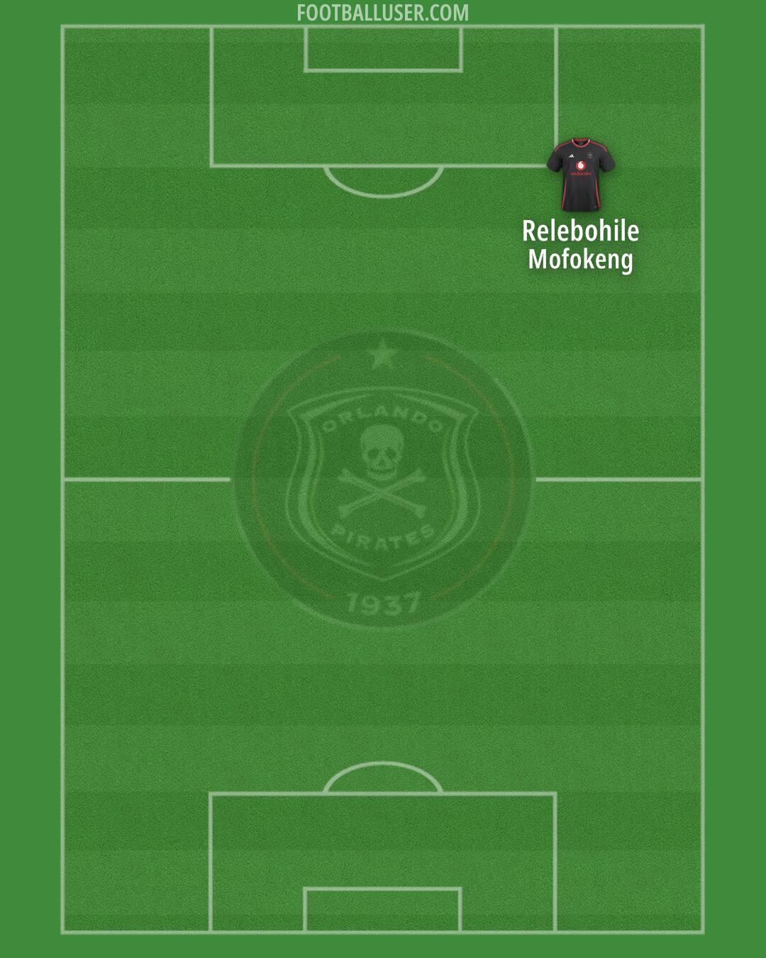 Orlando Pirates Formation 2025