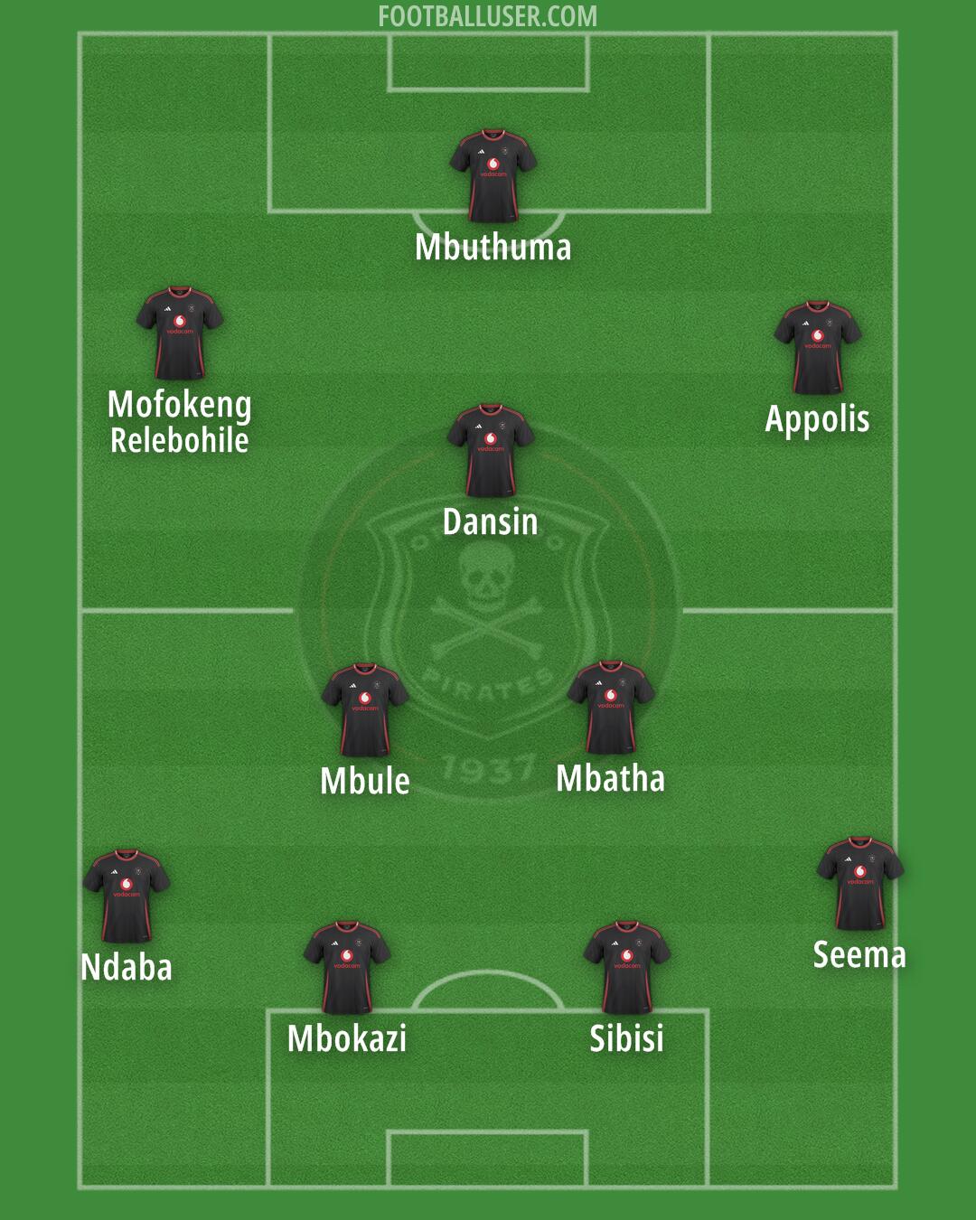 Orlando Pirates Formation 2025