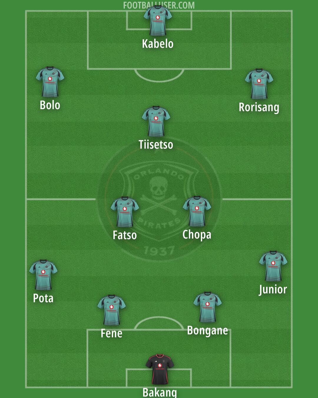Orlando Pirates Formation 2025