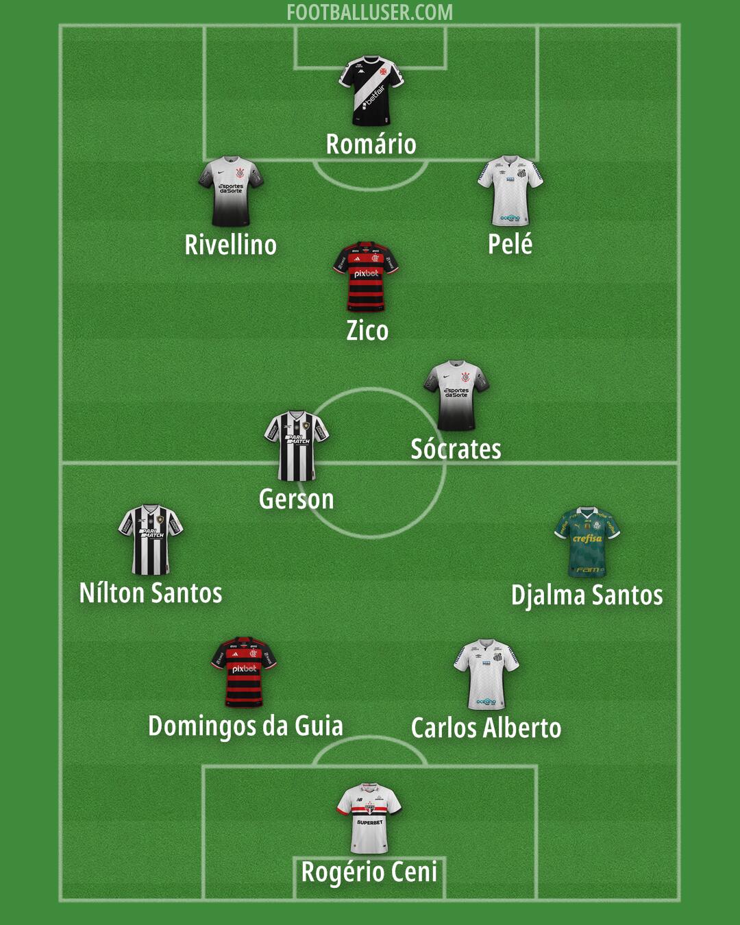 Custom Team Formation 2025