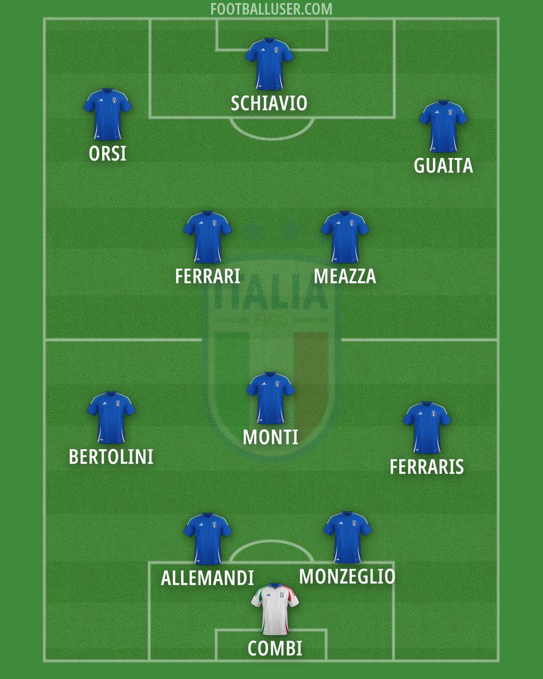 Italy Formation 2025