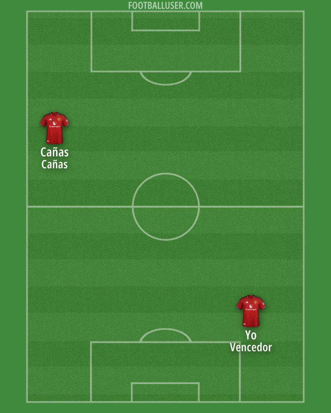 Man Utd Formation 2025