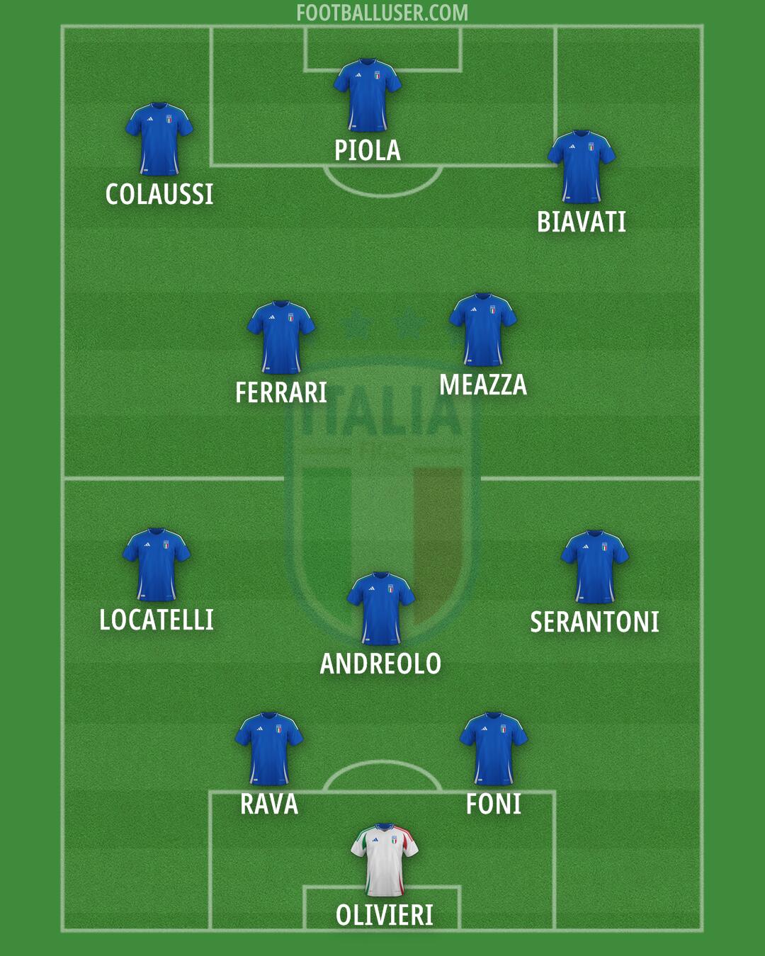 Italy Formation 2025