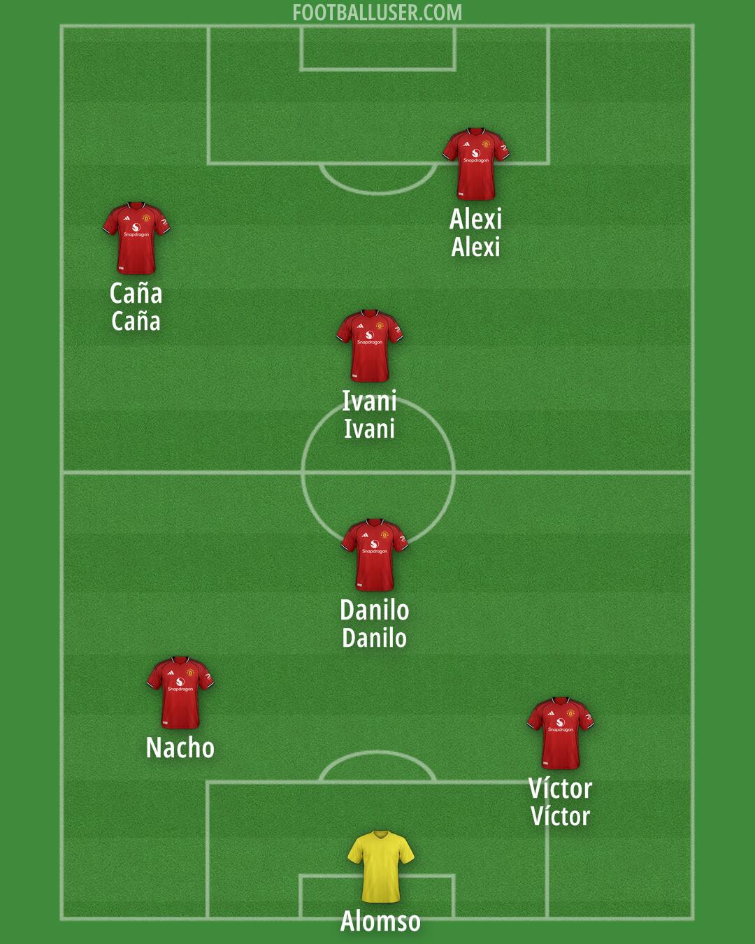Man Utd Formation 2025