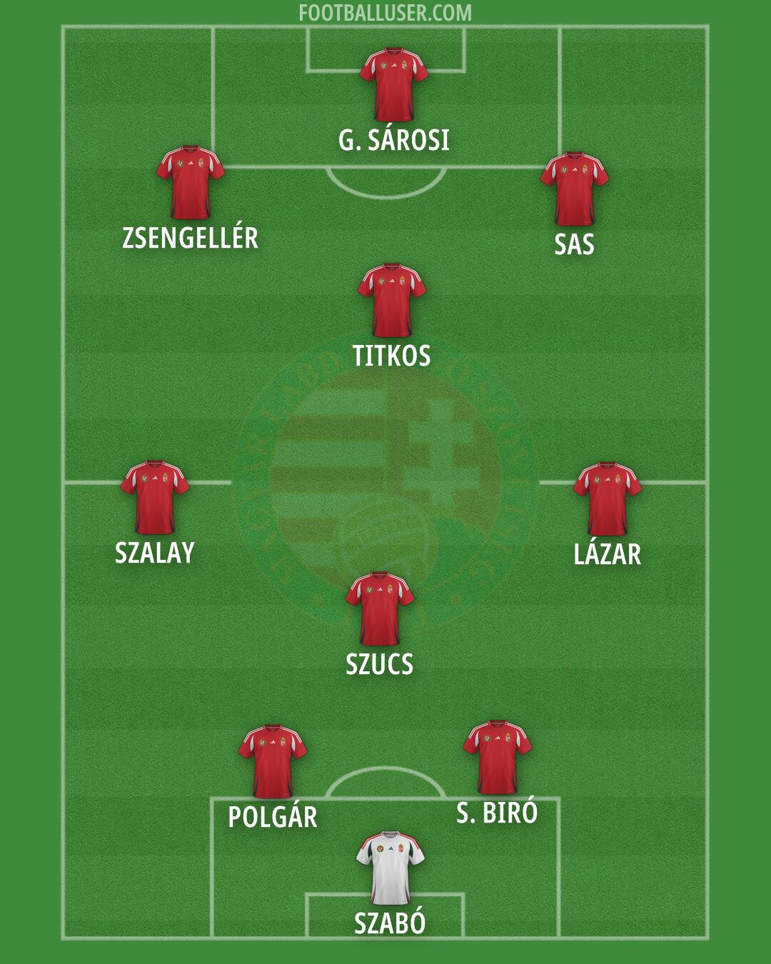 Hungary Formation 2025