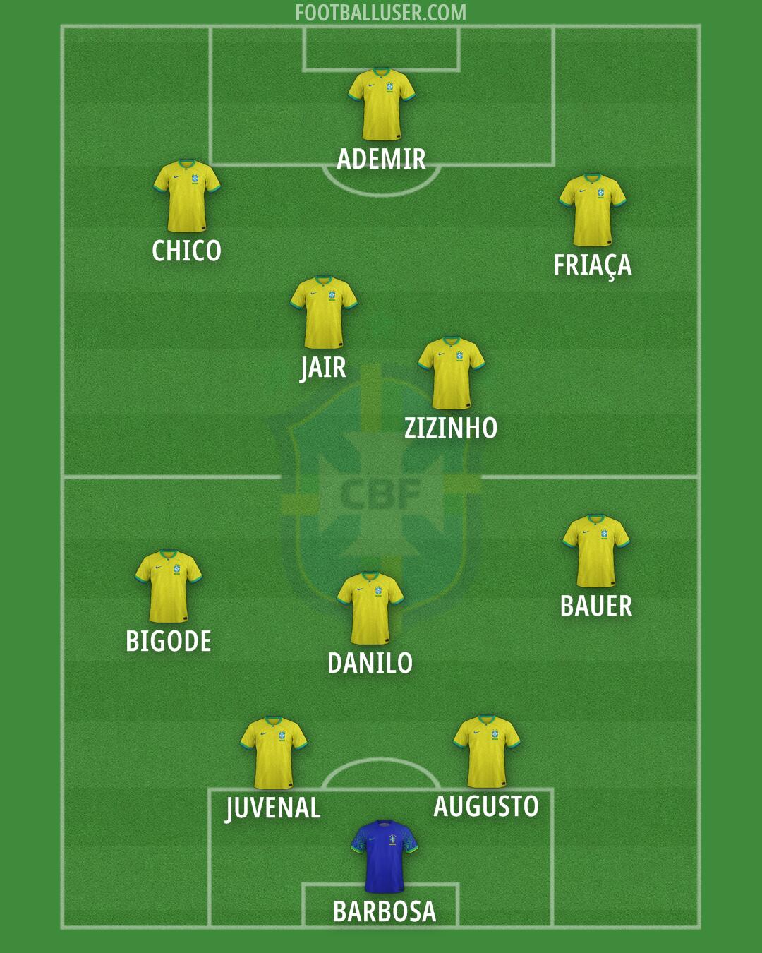 Brazil Formation 2025