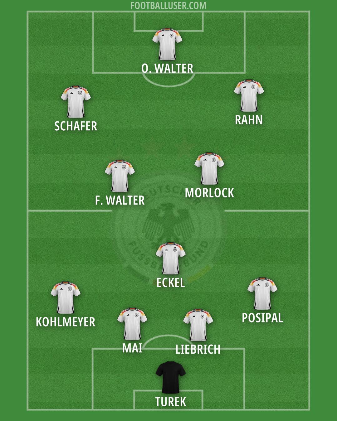 Germany Formation 2025