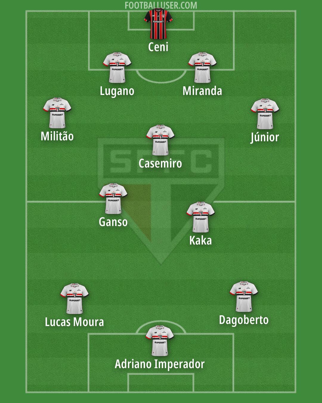 São Paulo Formation 2025