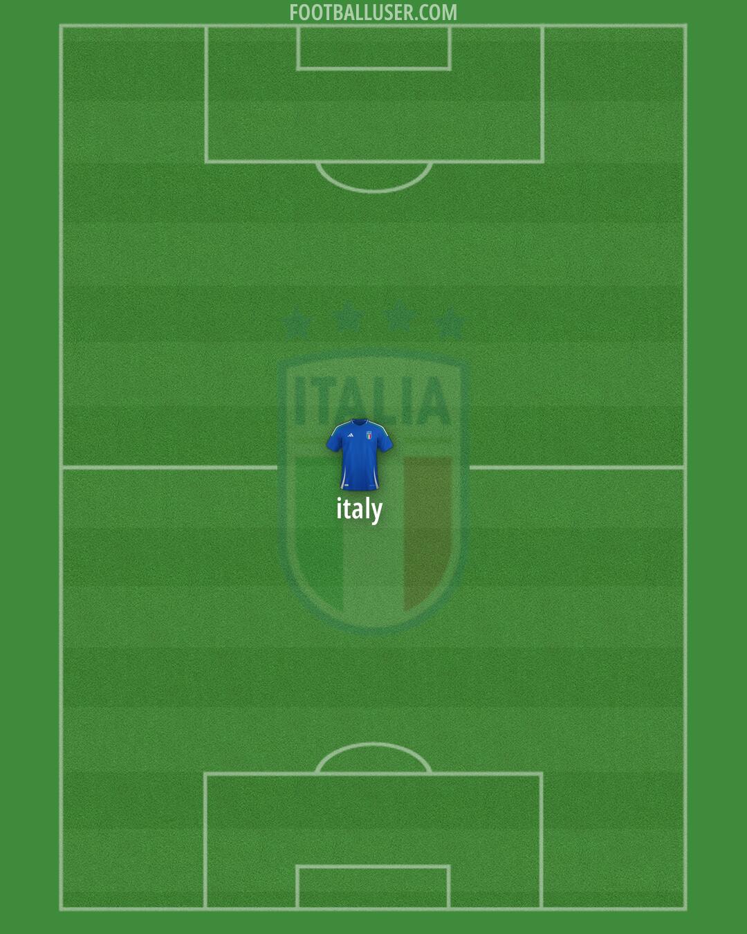 Italy Formation 2025